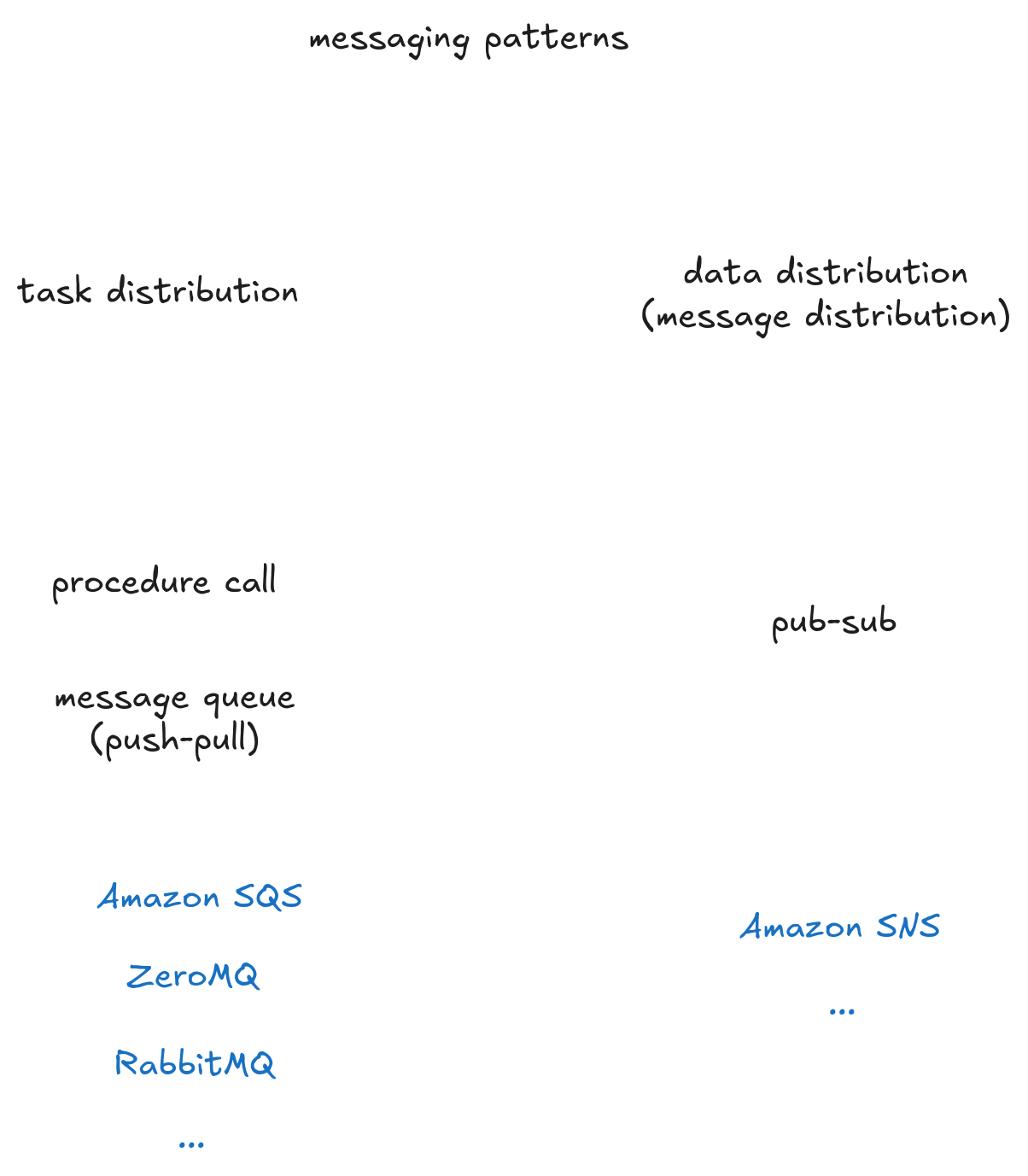 illustration of messaging patterns